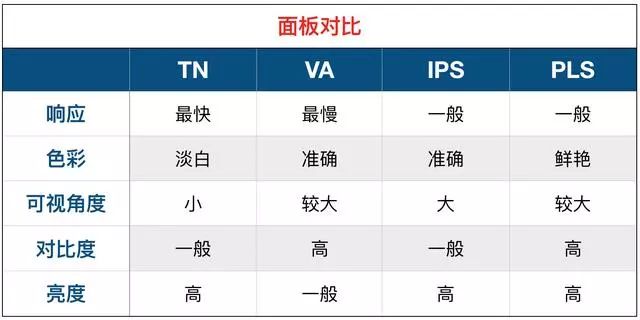 「显示器」如何买到一台适合自己的显示器