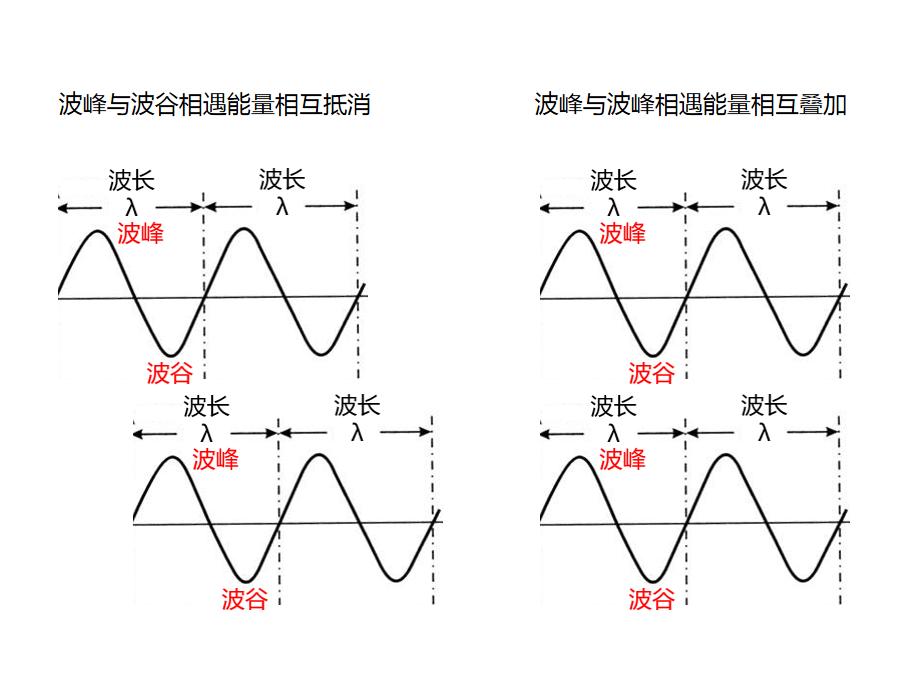张启东：KTV音响系统中，做好一个技术细节瞬间提升整体演唱音质