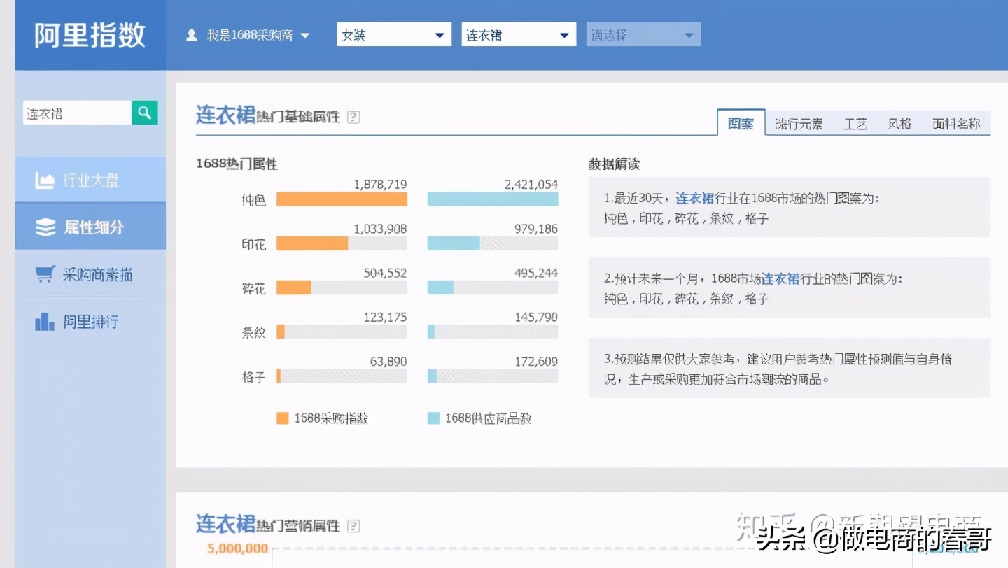 淘宝鞋包怎么选品,淘宝店铺服饰攻略怎么做的