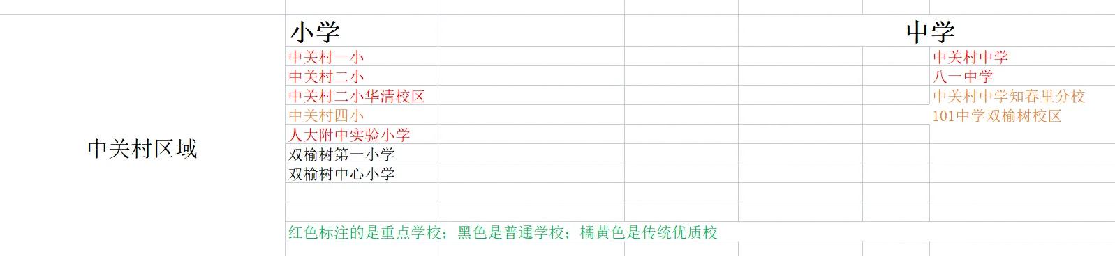 海淀双榆树价格,北京海淀区双榆树