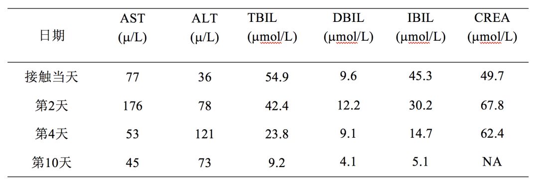 工人用稀料清理泡沫10分钟即意识丧失，肝功能异常是否为切入点？