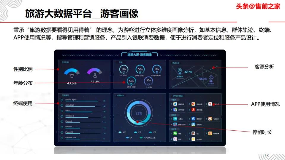 阿坝州旅游大数据平台,旅游大数据平台需要什么条件