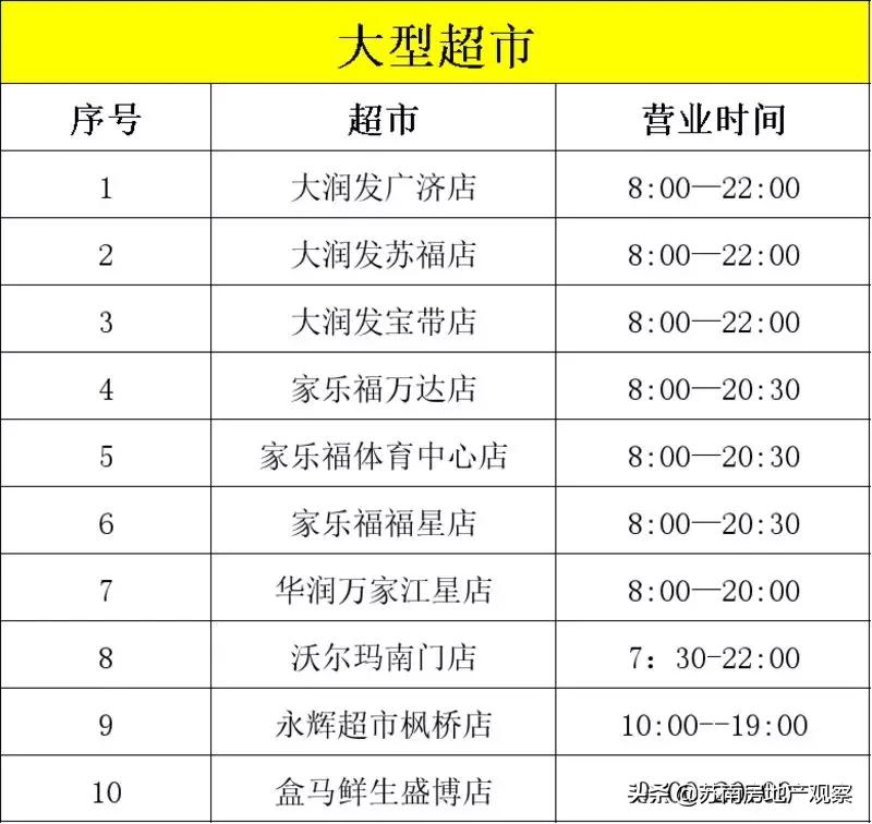 苏州补粮必备手册(含重点商超和农贸市场最新营业时间)