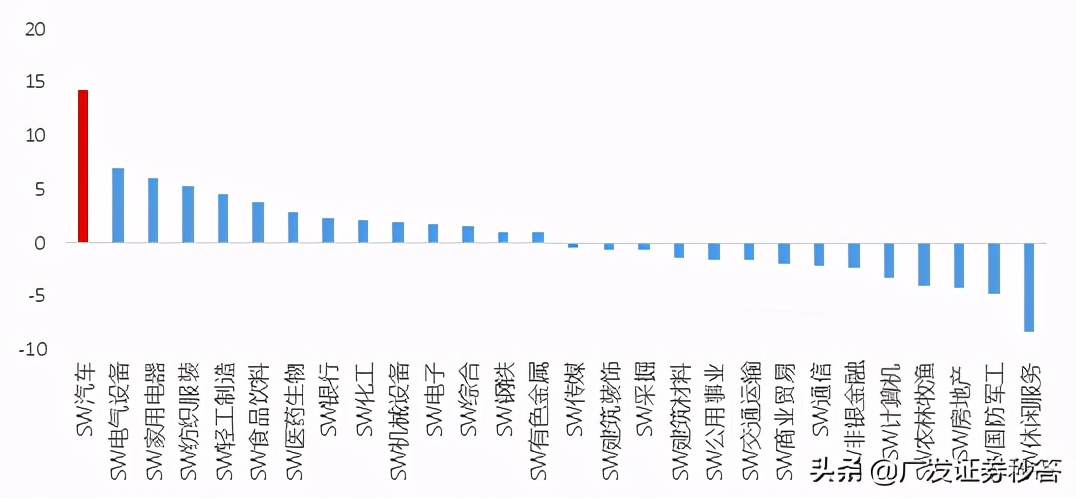 汽车股票怎么挑选优质股,汽车行业最值得长期持有的股票