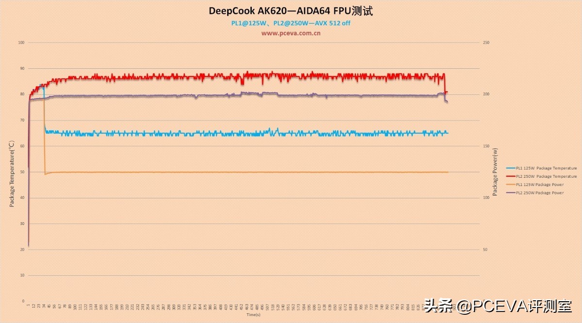 九州风神散热器ak500,九州风神冰立方AK620风冷散热器