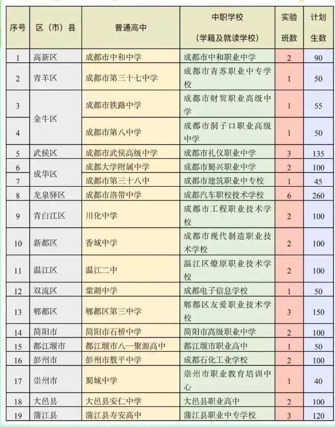 外地生怎么报考成都的项目班,成都高中招收外地生报名时间