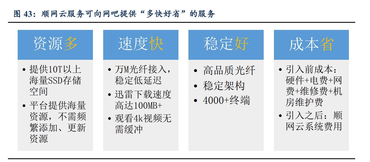 顺网科技2023年目标价,顺网科技涨100倍