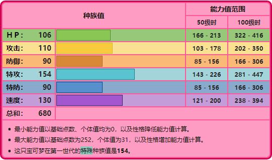 宝可梦超梦vmax,宝可梦1.16.5超梦