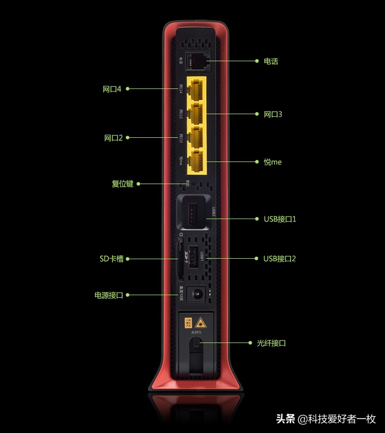 wi-fi明明是千兆但是网络还是很慢,300m和500m宽带的wi-fi的区别