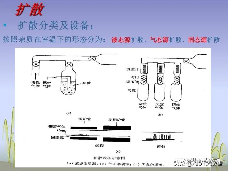 芯片ic设计,芯片设计和封装过程