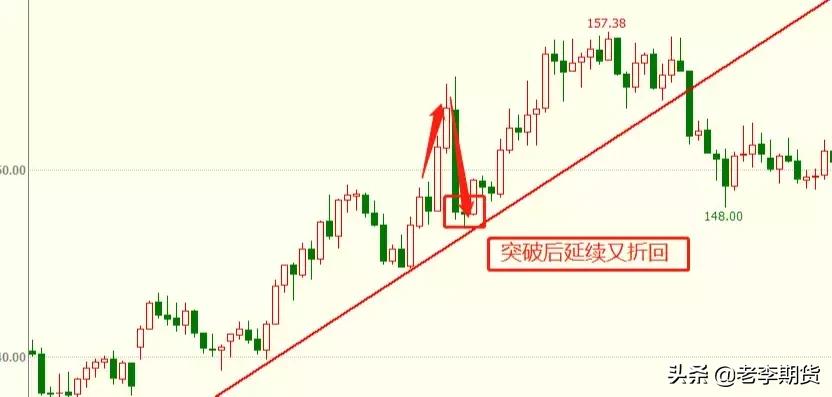 期货交易技巧和战法大全,期货制胜之道实盘