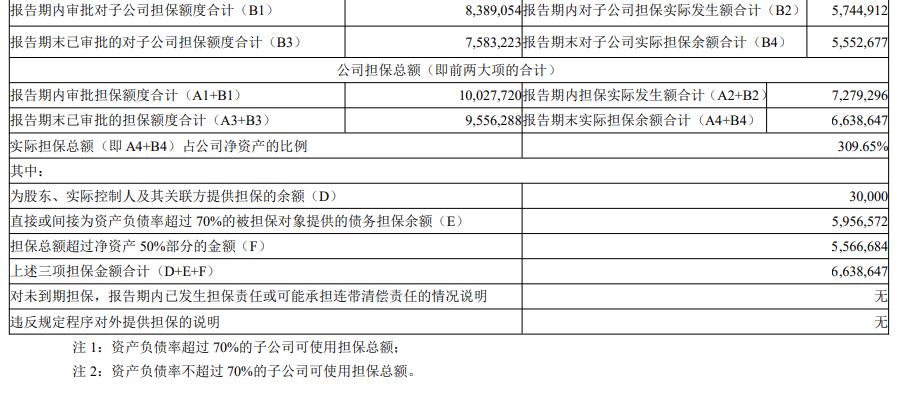 地产最新负债率,中南负债率2021