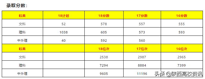 陕西省二本志愿可以填报几个学校,陕西二三本合并怎么填志愿