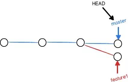 gitclone怎么使用,gitclone使用教程