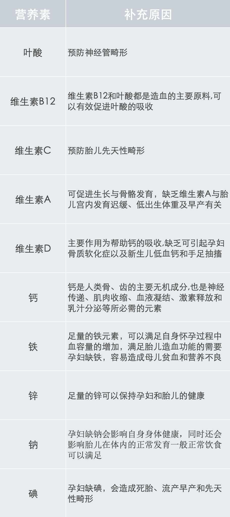 助孕营养菜谱,孕期营养补充剂推荐