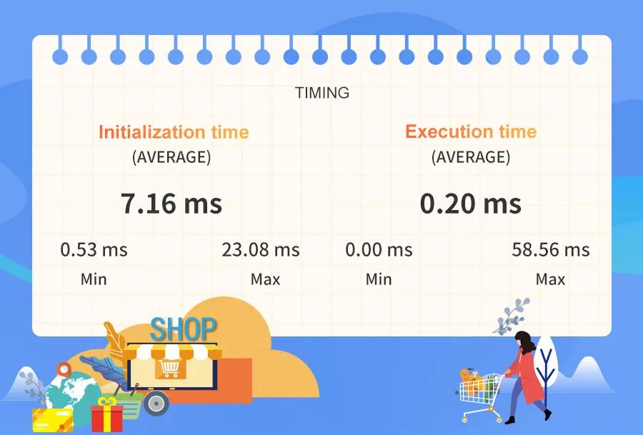 电商案例|除了熬夜拼单、秒速抢购，尾款人还需要这一步