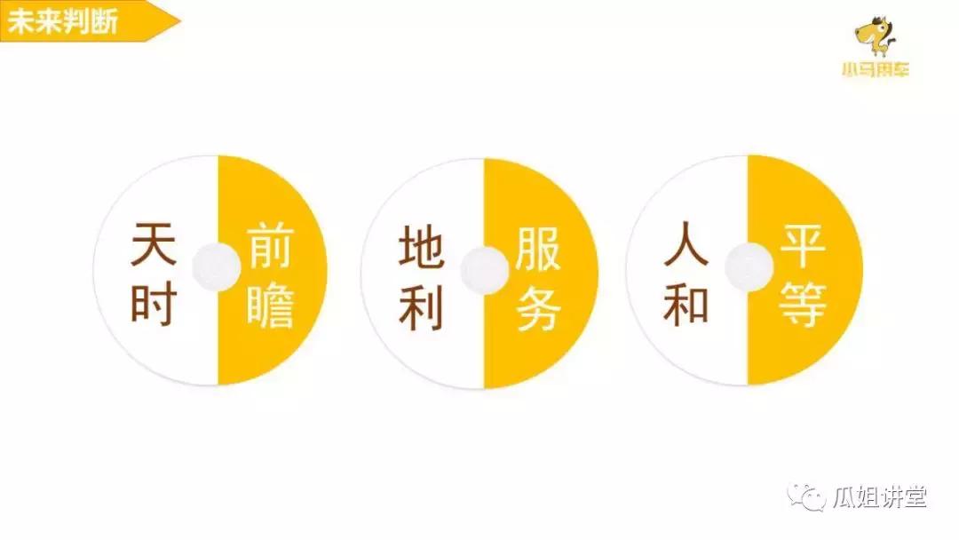 2019年金融风险事件案例分析,汽车金融sp战略