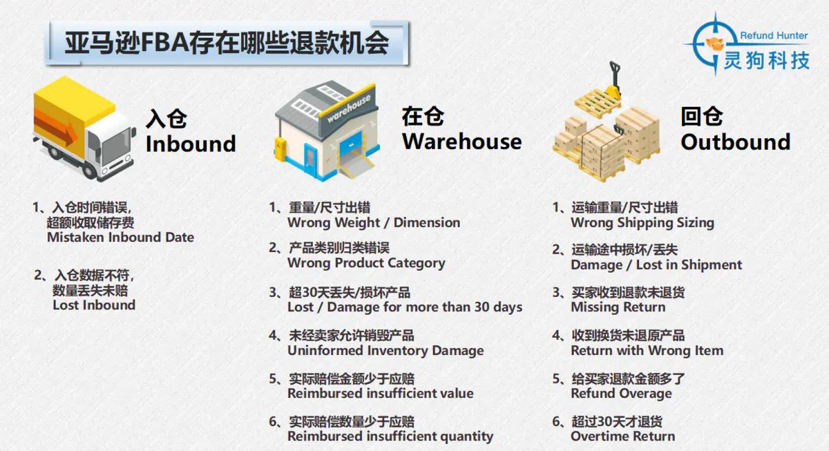 亚马逊卖家封号怎么办,亚马逊怎么防止客人白嫖退货