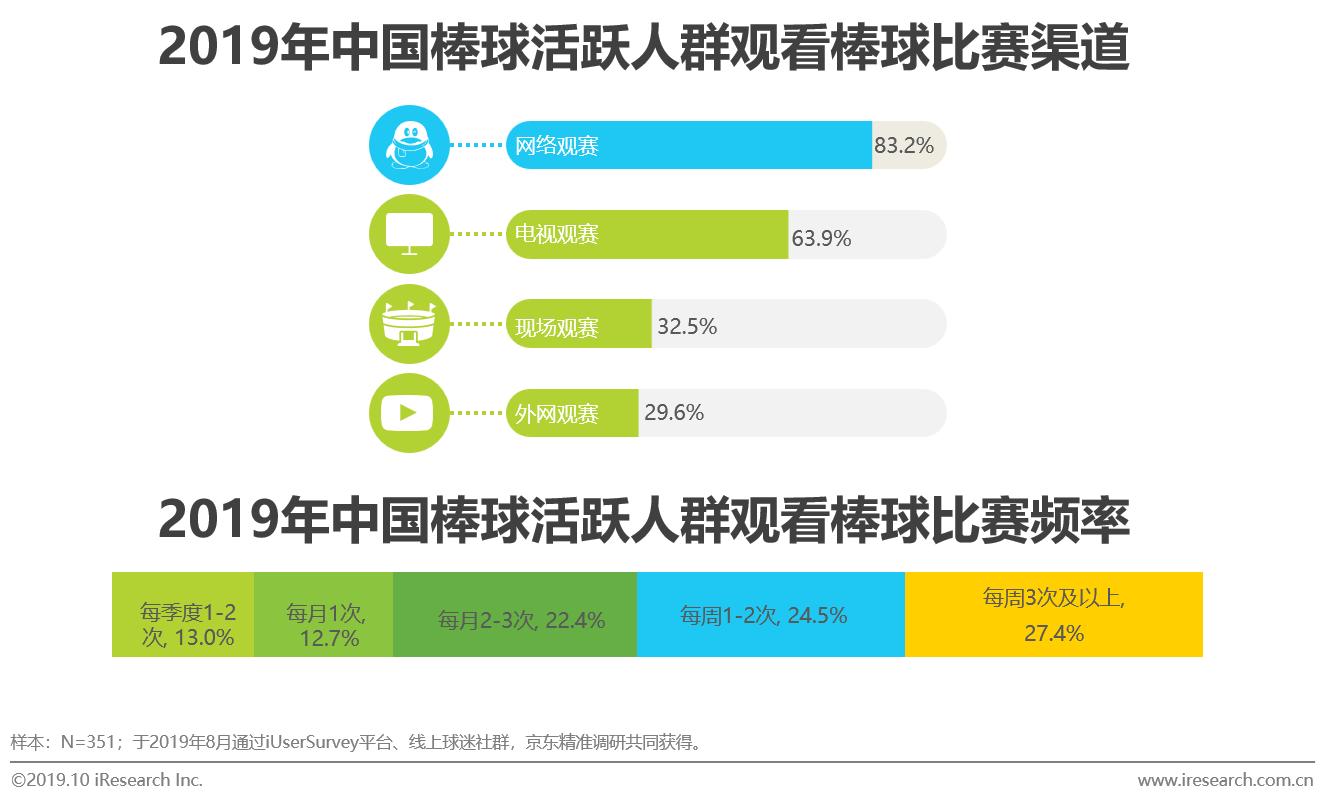 中国mlb棒球,mlb中国棒球发展