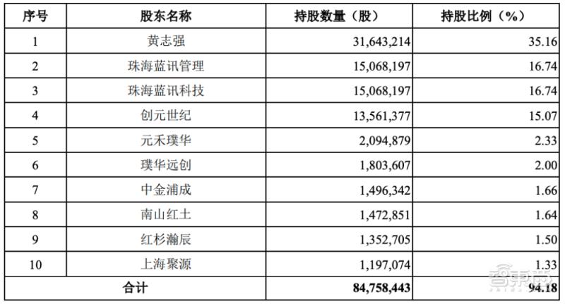 华强北TWS耳机芯片厂商冲上市！主营白牌产品，一年营收飙升2.8亿