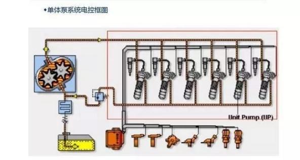喷油系统详解视频,电控基本知识培训讲师