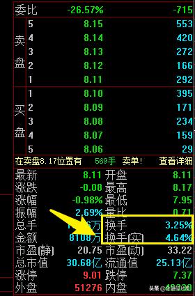 成交量精髓100例,成交量与股价的九个秘诀