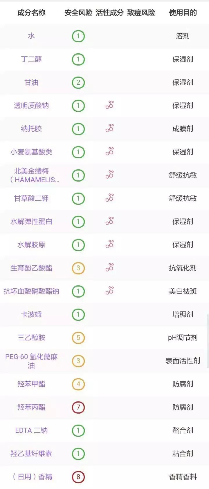 最新爆品排行榜,爆品商品榜单