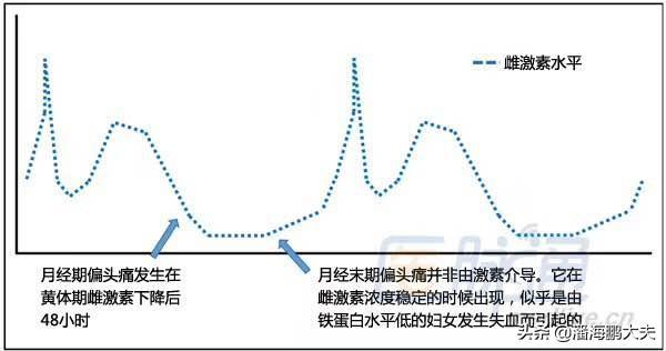 偏头痛发寒可以喝生姜红糖水吗,偏头痛喝红糖水有用吗
