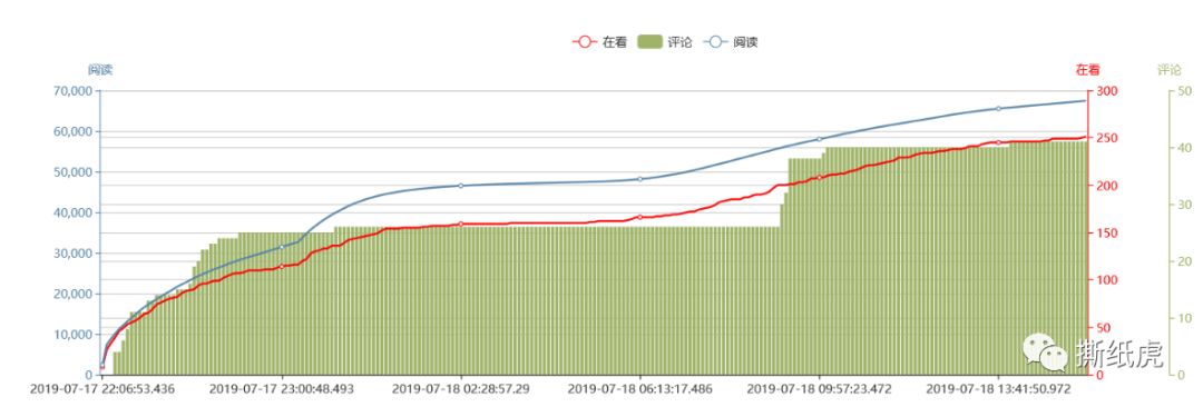 小众品牌的“大众心”，可别被假博主利用了