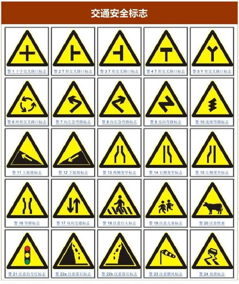 一分钟看懂各种安全标志,一分钟了解安全标志