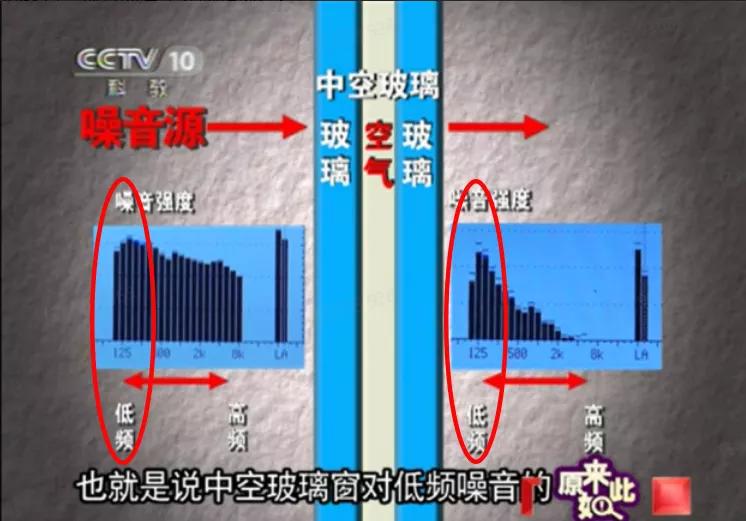楼上噪音大震楼器管用吗,晚上用的震楼器