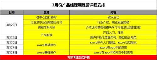 2023训练营招生,300个免费训练营