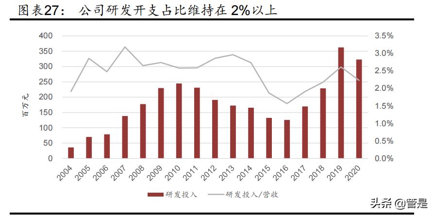 李宁服饰的定位策略,李宁品牌崛起