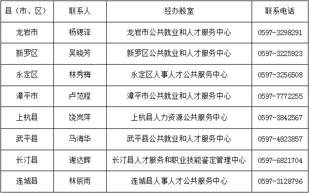 武平大学生创业辅助,在武平适合年轻人创业的项目