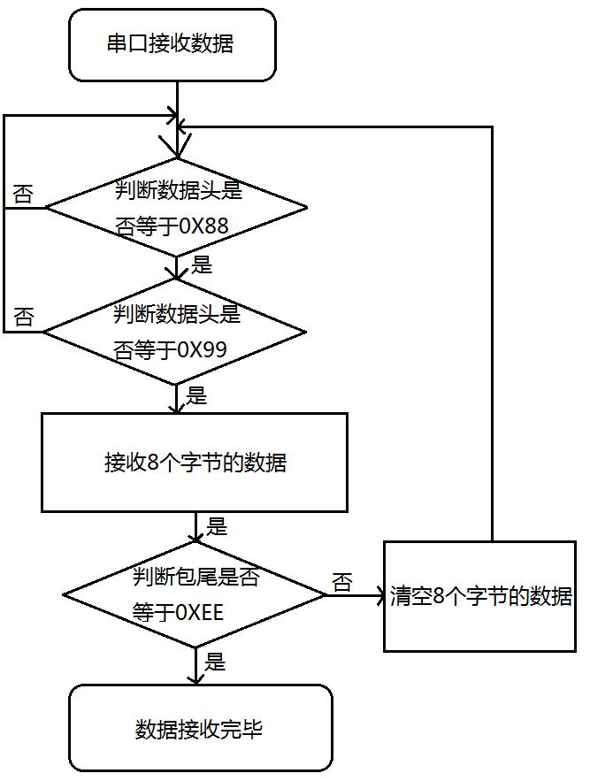 智能语音小车,语音智能小车英文