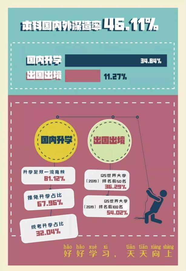 重磅发布！四川大学2019届本科毕业生：29个专业就业率100%！