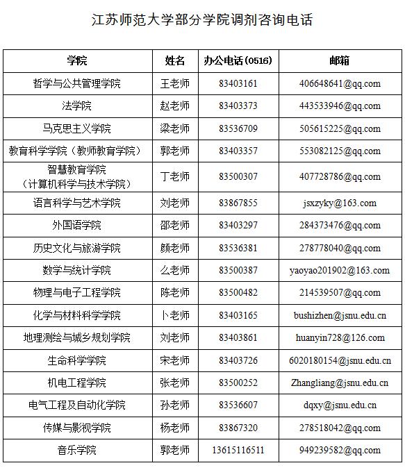 江苏师范大学2024研究生调剂名额,江苏师范大学研究生调剂公告