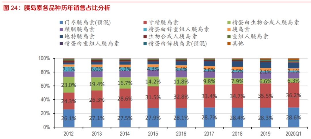 甘李药业值不值得去,甘李药业值得一辈子持有吗