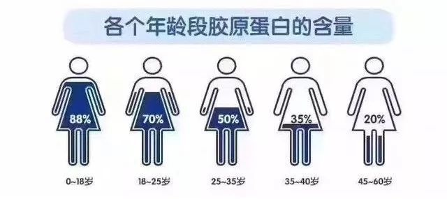 胶原蛋白填充怎么样真实测评,微整胶原蛋白是什么