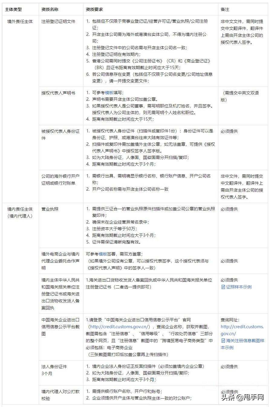 抖音全球购商家入驻,资质要求及收费标准