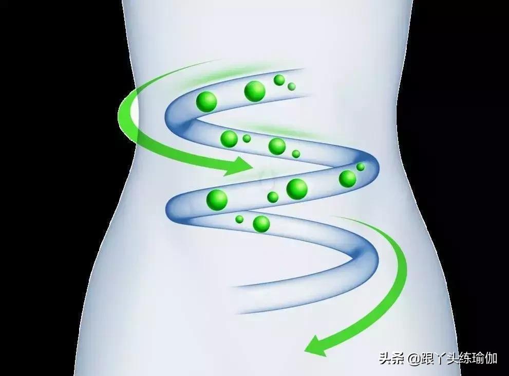肠梗阻按摩腹部顺时针还是逆时针,按摩腹部减肥顺时针还是逆时针