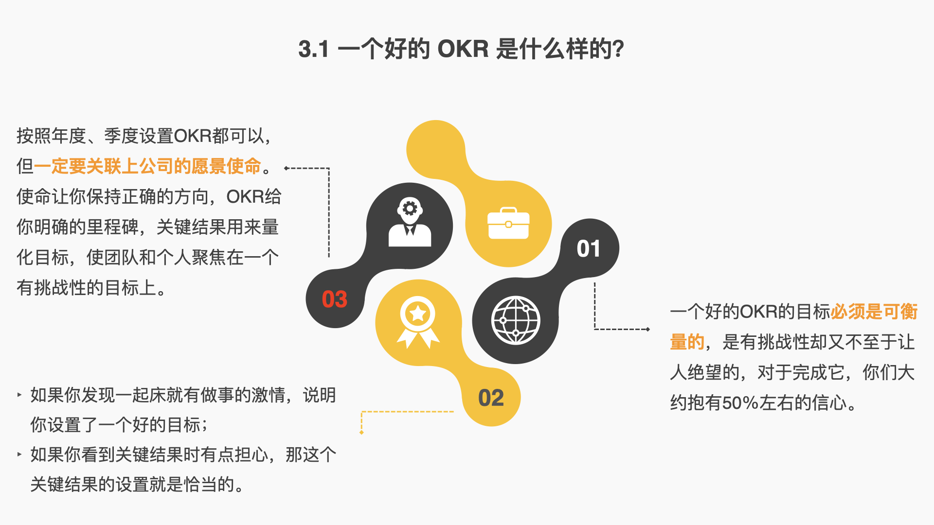 okr工作法基于目标管理,okr工作法如何体现互联网思维