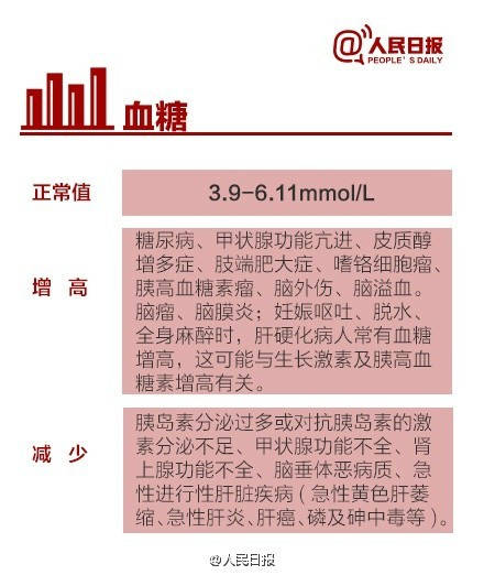 体检最佳流程图,最全的体检项目表一目了然