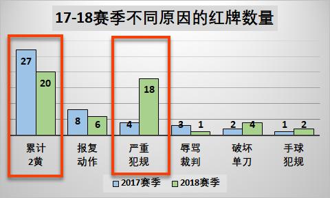 中超红牌历史排行榜,中超历史红黄牌统计