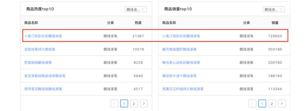 真正好用的彩妆小奥汀,小奥汀彩妆专卖店和旗舰店哪个好