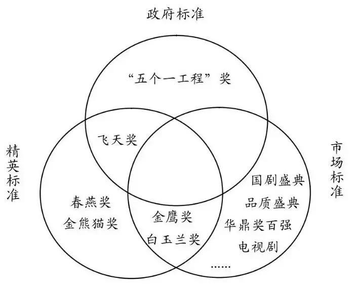 网曝宋茜成为第13届金鹰女神,金鹰奖第2020届金鹰女神宋茜