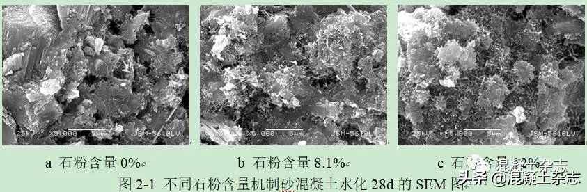 机制砂配制高性能混凝土ppt,机制砂及石粉特性研究