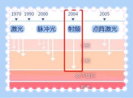 按摩脸部可以消除法令纹?郑爽、范冰冰亲自示范,我劝你别按了