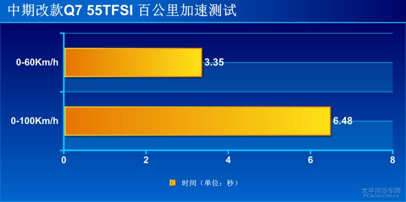 68.98万元起全新奥迪q7无畏登场,精致的霸气感新款奥迪q7实车