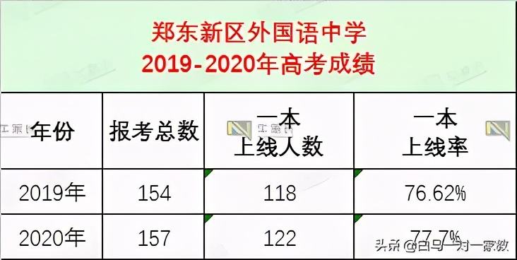 郑州市第一批次重点高中基本信息,郑州市新增的一批次高中有哪几个